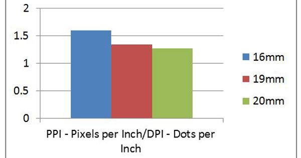 Let’s Get Technical: Pixel Density Defined