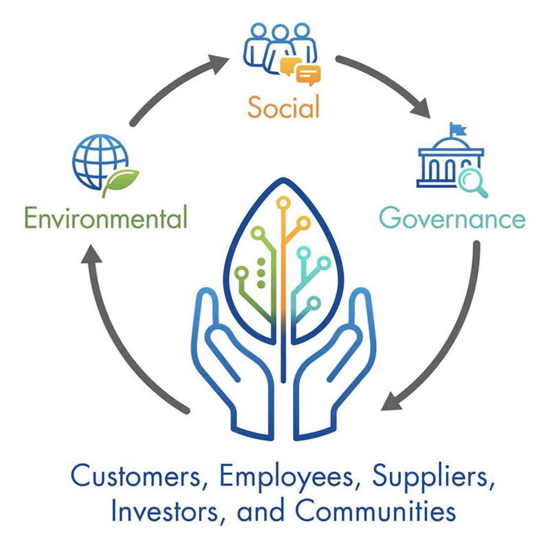 Daktronics Sustainability Journey