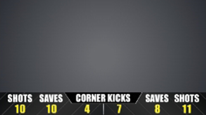 Soccer Stats Bottom Bar Creative Services Schools