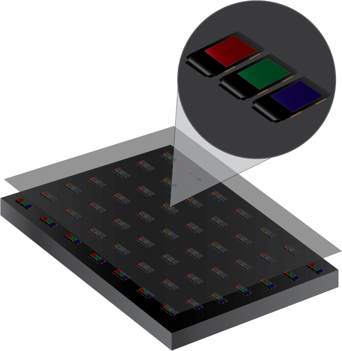 Direct mounted LEDs on a module