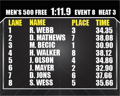 swimming full score