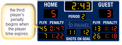 penalty-count-down