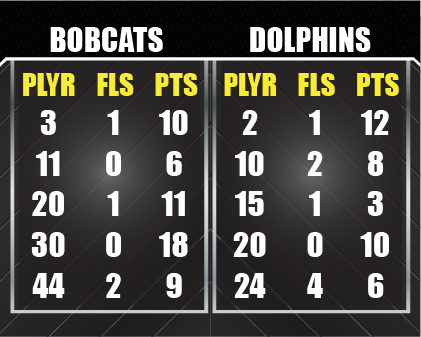 basketball full stats
