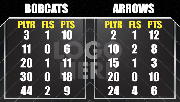Basketball Stats Full Video