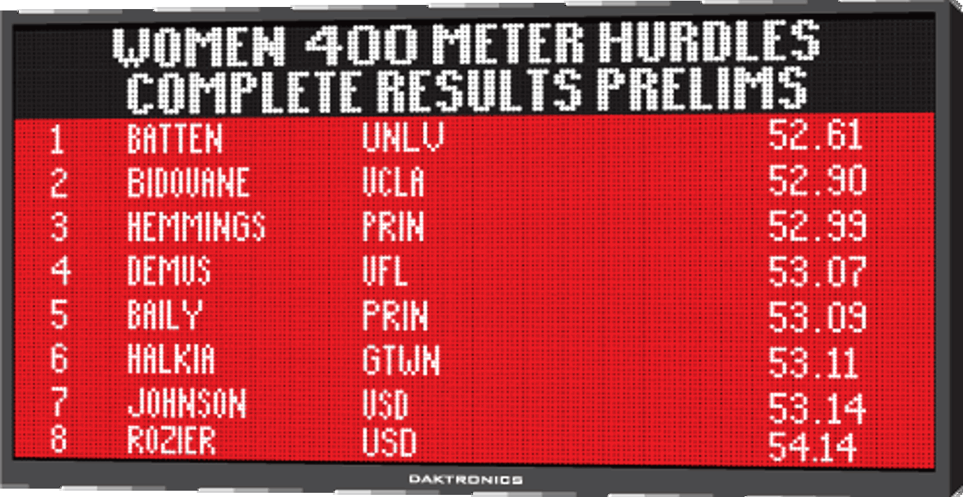 Daktronics Track and Field Scoreboards, LED Video and Sound Systems