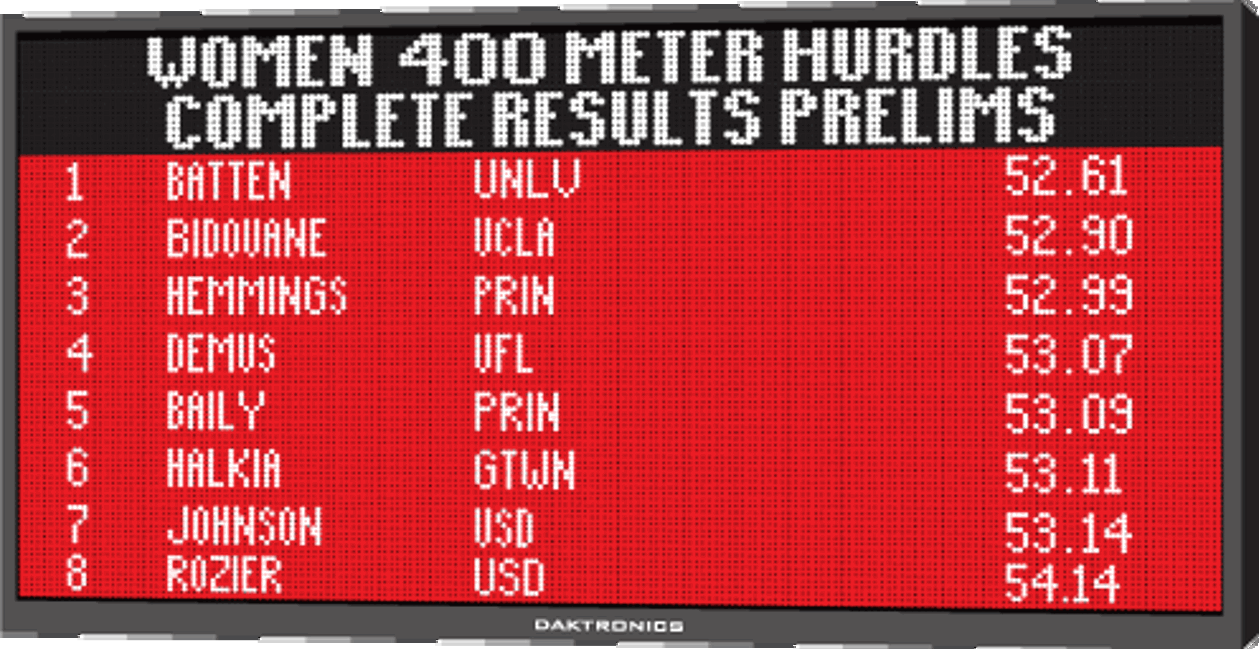 Running Scoring System Daktronics Track and Field Scoreboards, LED Video and Sound Systems