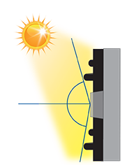 wide view louvre viewing angles