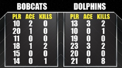 Volleyball Stats Full Video Preview