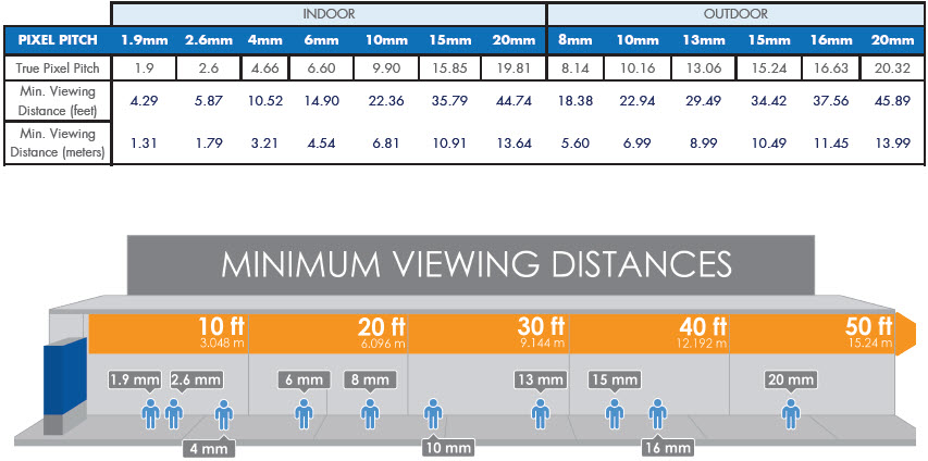 minimum viewing distance