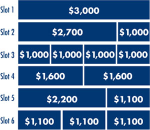 Bring in new customers with smaller slots.