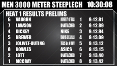 Track and Field Full Video Creative Services Scoring