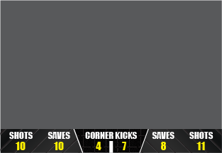 soccer stats bottom bar