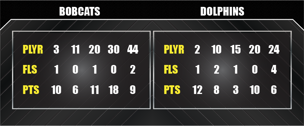 basketball full stats