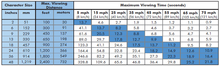 maximum viewing time