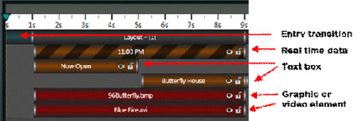 Identifying different content.