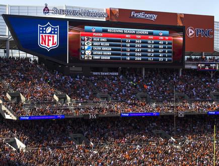 Large LED video display at PNC Stadium