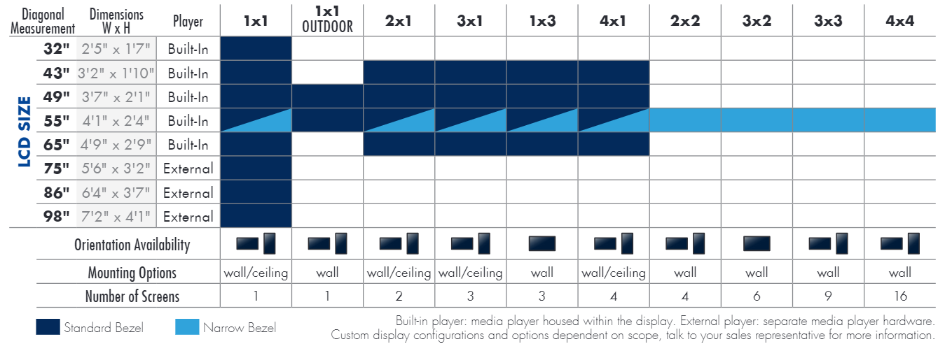 all LCD screen sizes, bezel options, and configurations