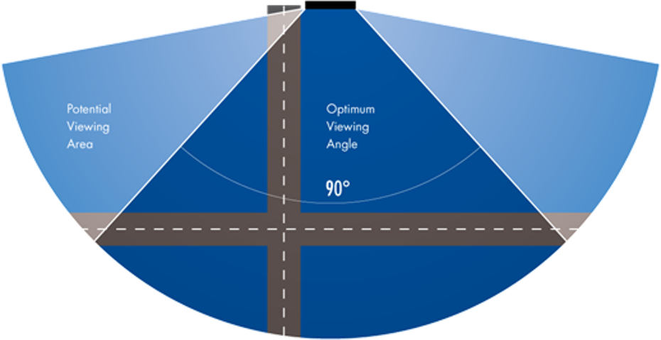 graphic showing optimum viewing angles