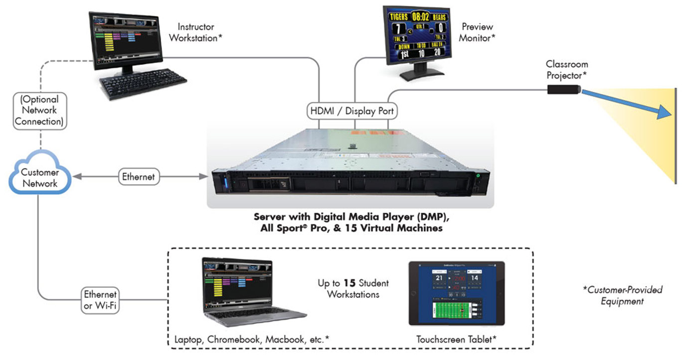 Dimtronics Software Show Control Education Edition