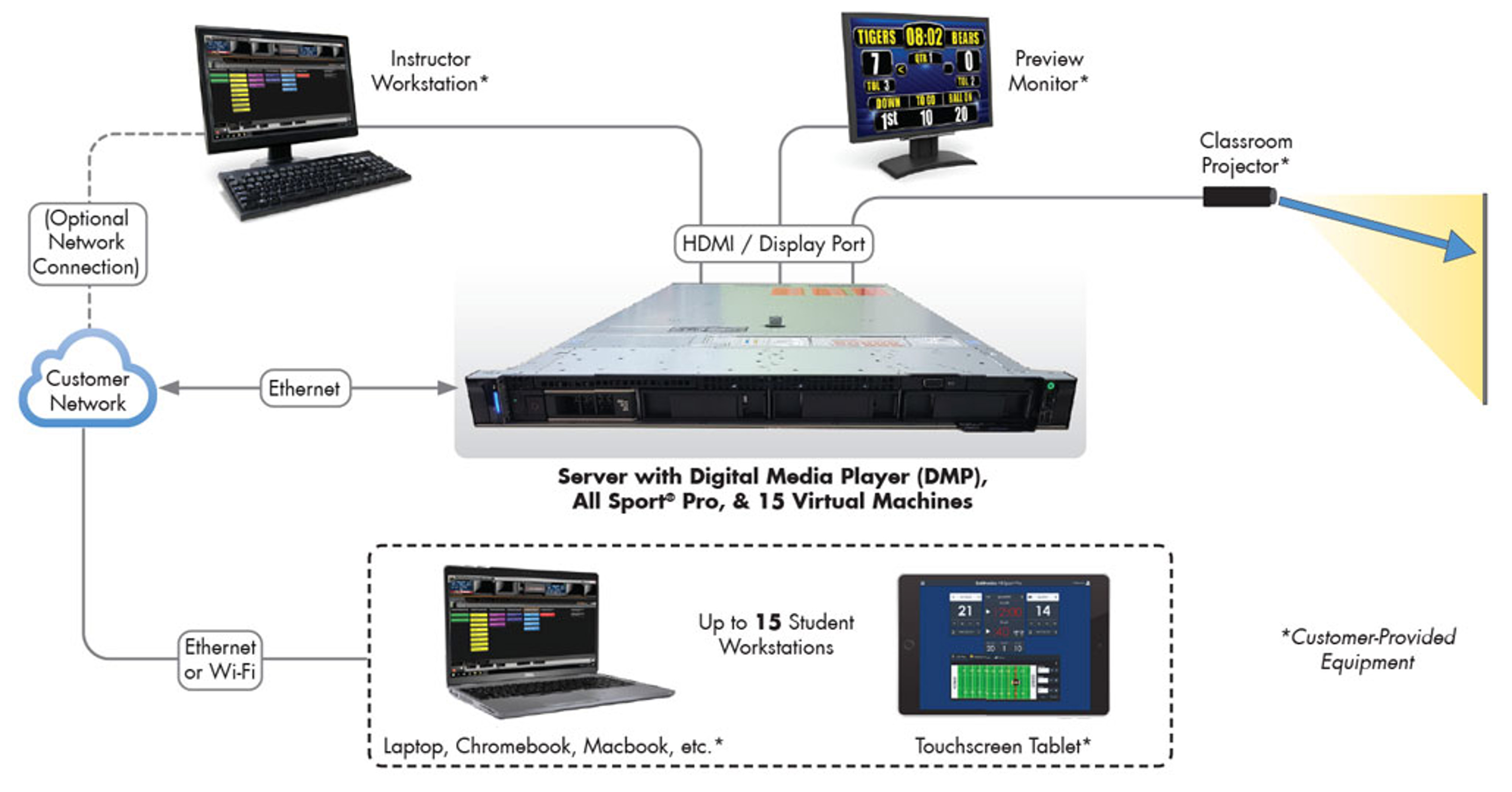 Show Control Education Edition