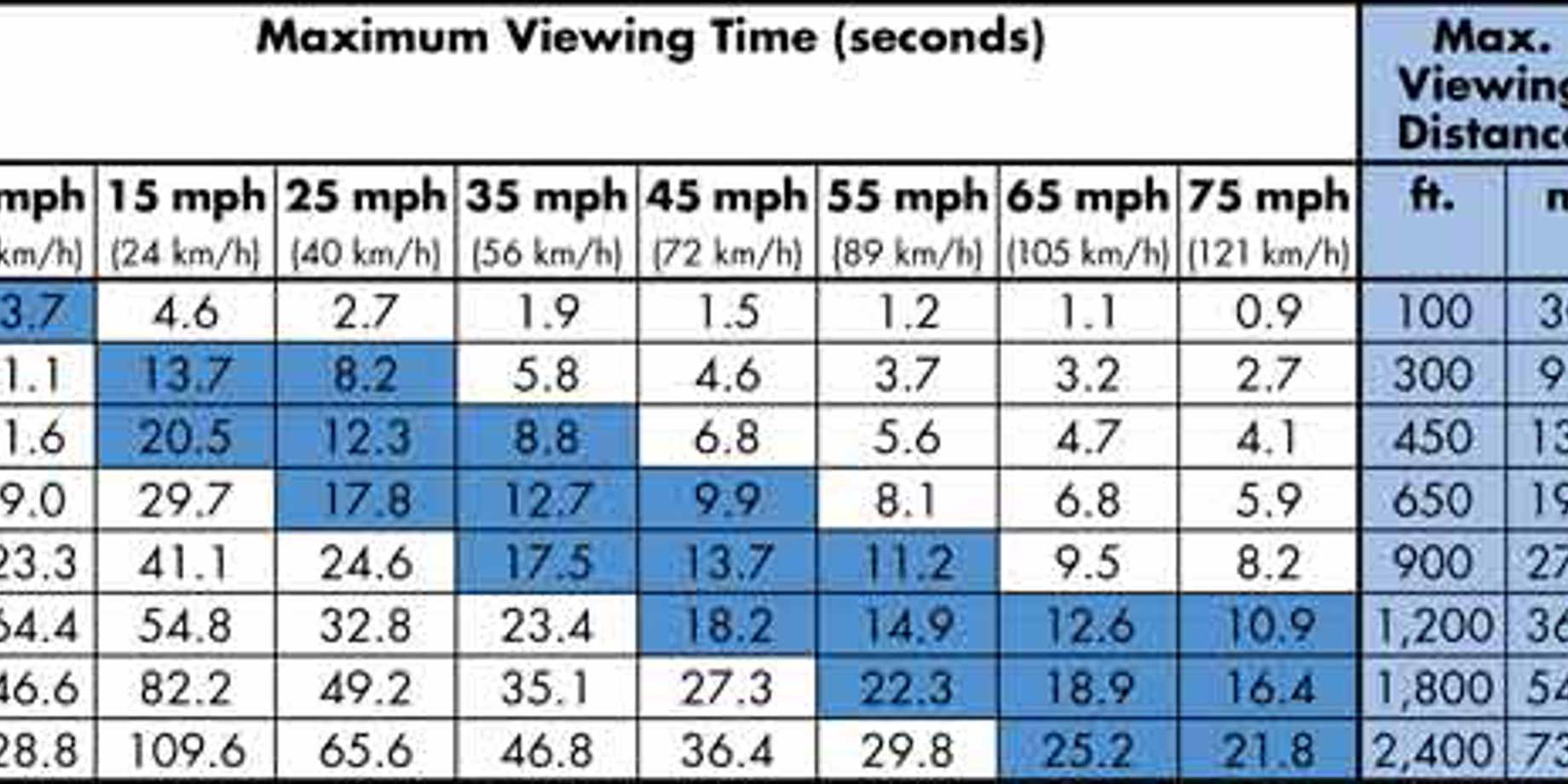 How Long Should Hold Time Be?