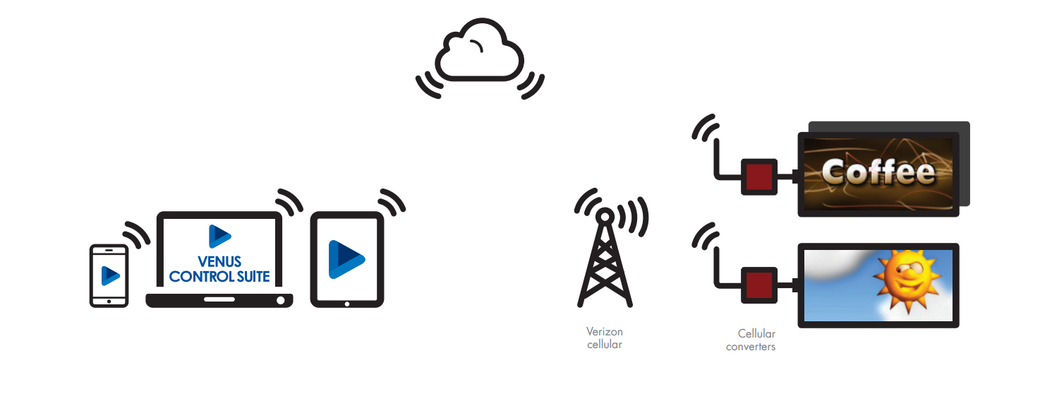 How Does Cellular Communication Work