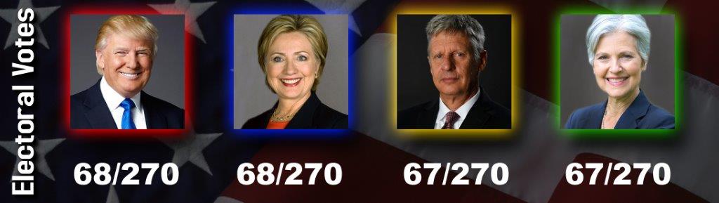 Digital Billboard Election Content