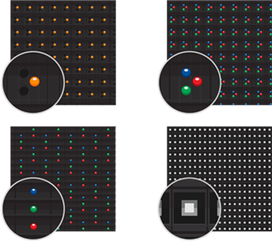 various pixel arrangements on different modules