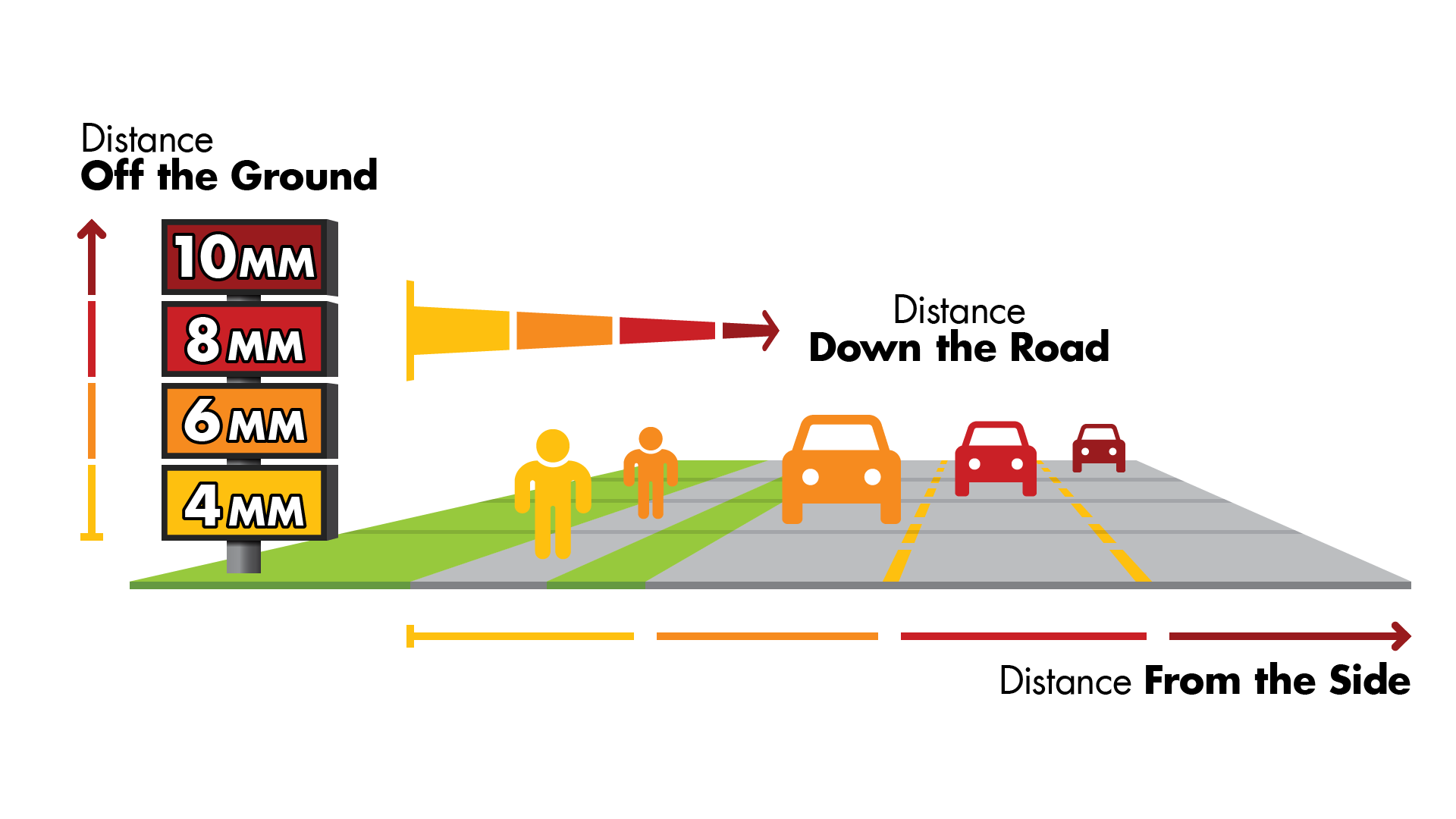 Pixel spacing to road reference