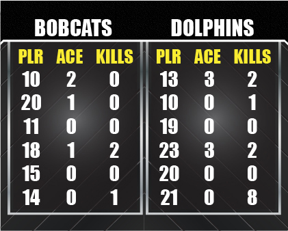 Volleyball Full Stats