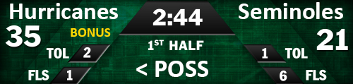 Example of a basketball game-in-progress zone without the use of MediaRTD.