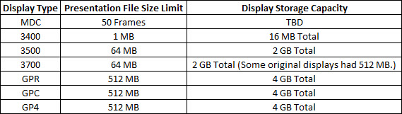 Presentation File Size
