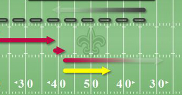 The Evolution of Football Statistics for Game-Day Presentations