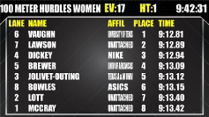 Track and Field Full Video Creative Services Scoring