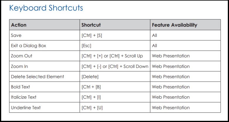 Keyboard shortcuts