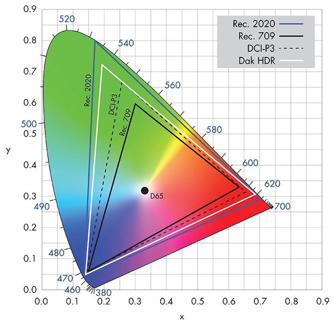Hdr Matrix The Difference Between 4K and HDR for Video Displays