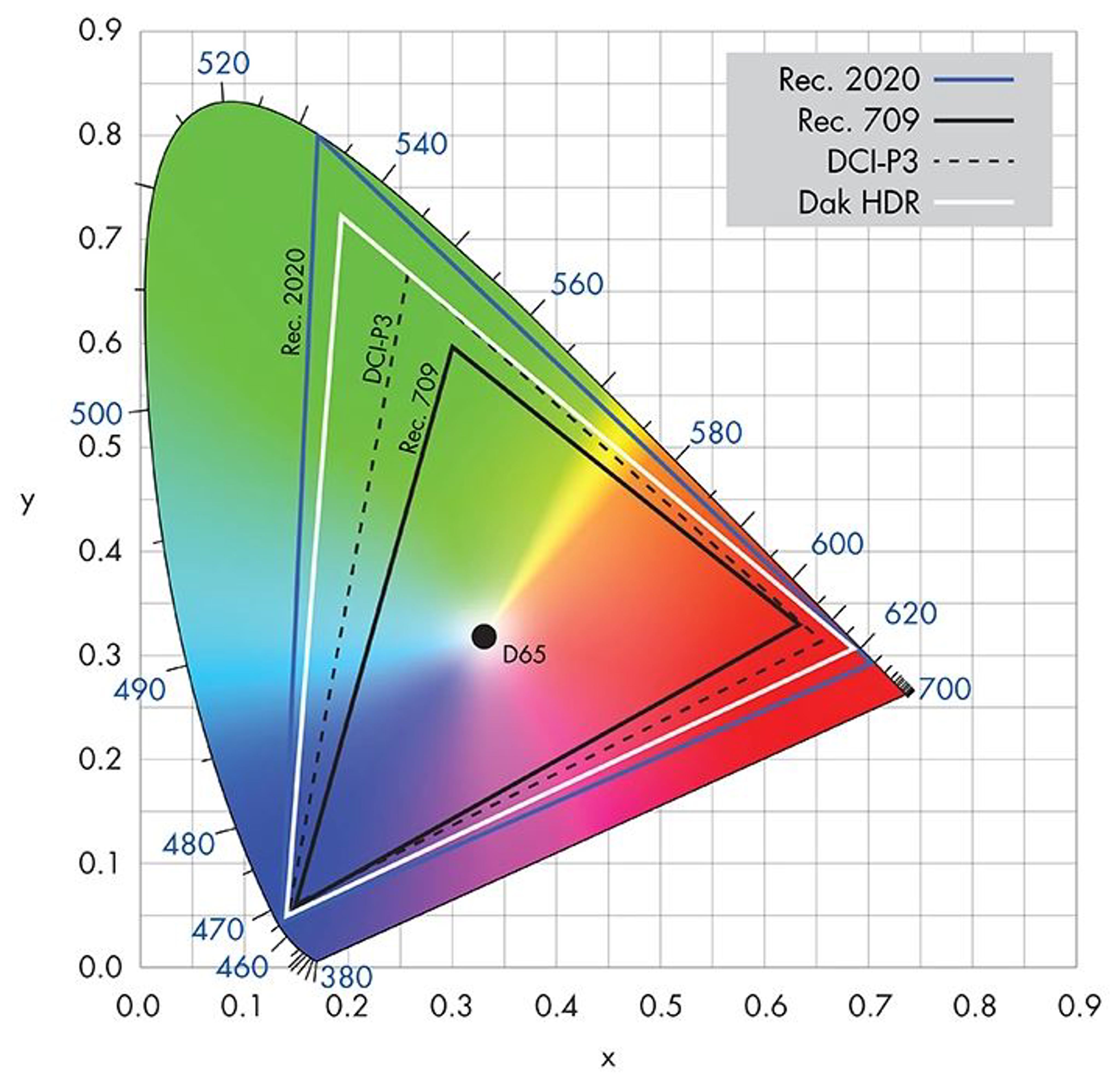 Hdr Ruler The Difference Between 4K and HDR for Video Displays