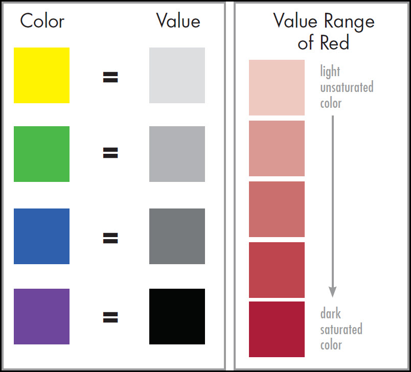 Color Values