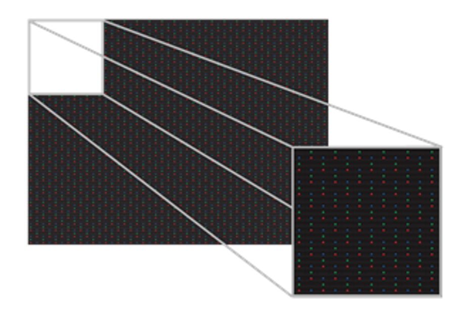 graphic showing how modules fit together