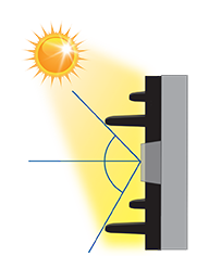 high contrast louvre viewing angles